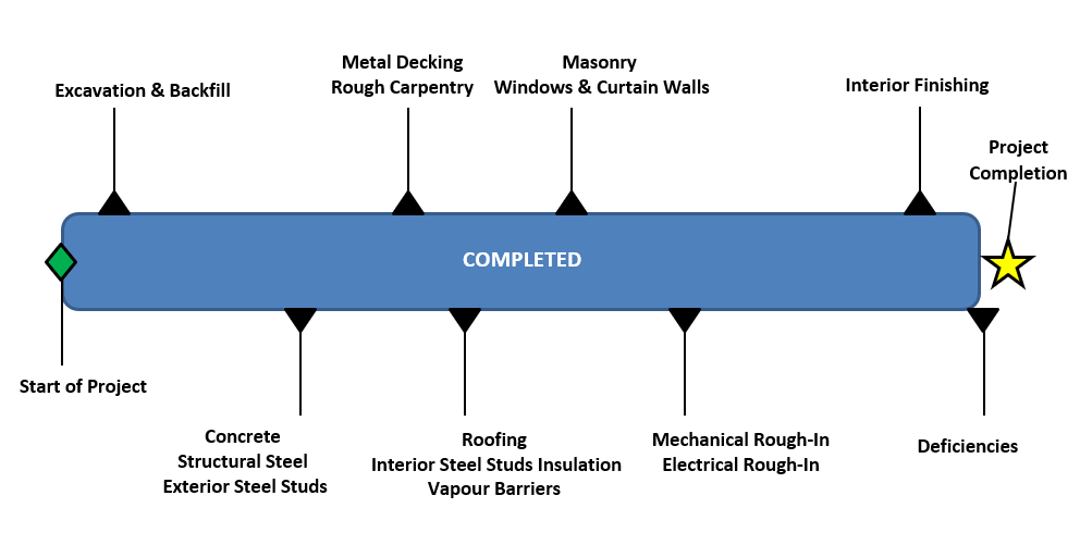 ed-project-timeline-5